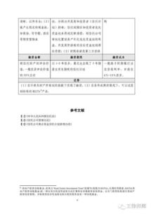 房地產(chǎn)信托融資模式與金融信息技術外包服務解析