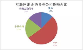 6萬億消費(fèi)金融市場下，信托公司的機(jī)遇與金融科技外包服務(wù)策略