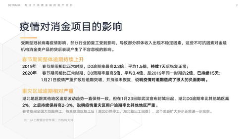 獨(dú)家調(diào)查 疫情沖擊下信托消費(fèi)金融業(yè)務(wù)D0逾期率翻倍，金融外包服務(wù)風(fēng)險(xiǎn)引關(guān)注